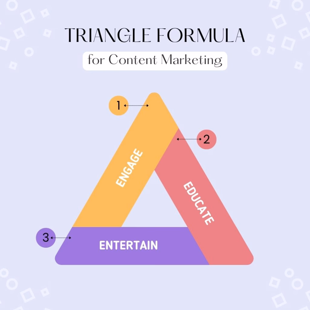 Illustration of the three E’s of content marketing: Engage, Educate, and Empower
