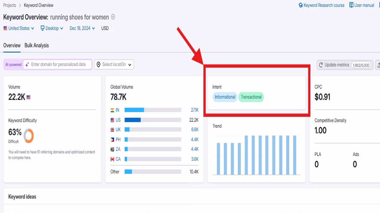 Search intent of focus keyword