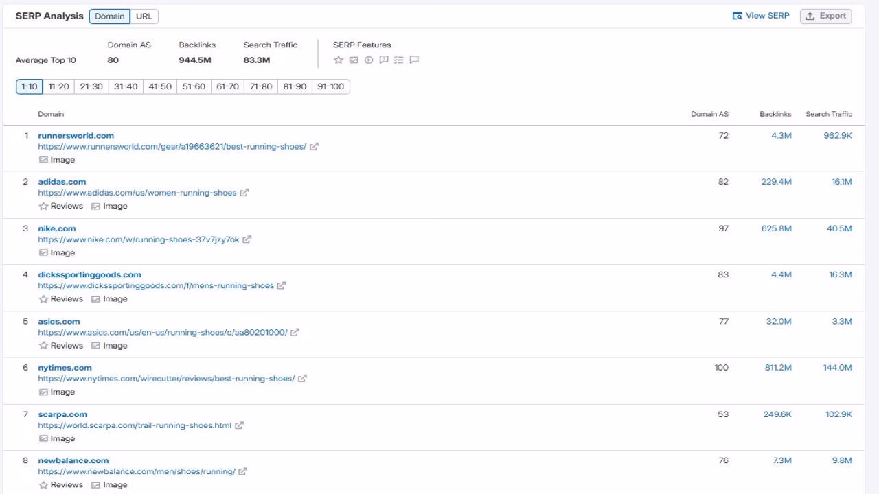 SERP analysis of competitor domains