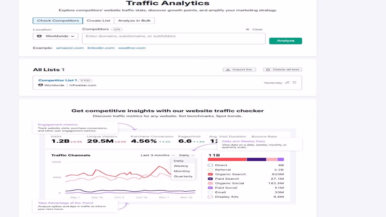 Competition analysis page