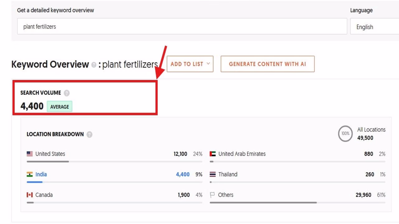 Search volume of focus keyword