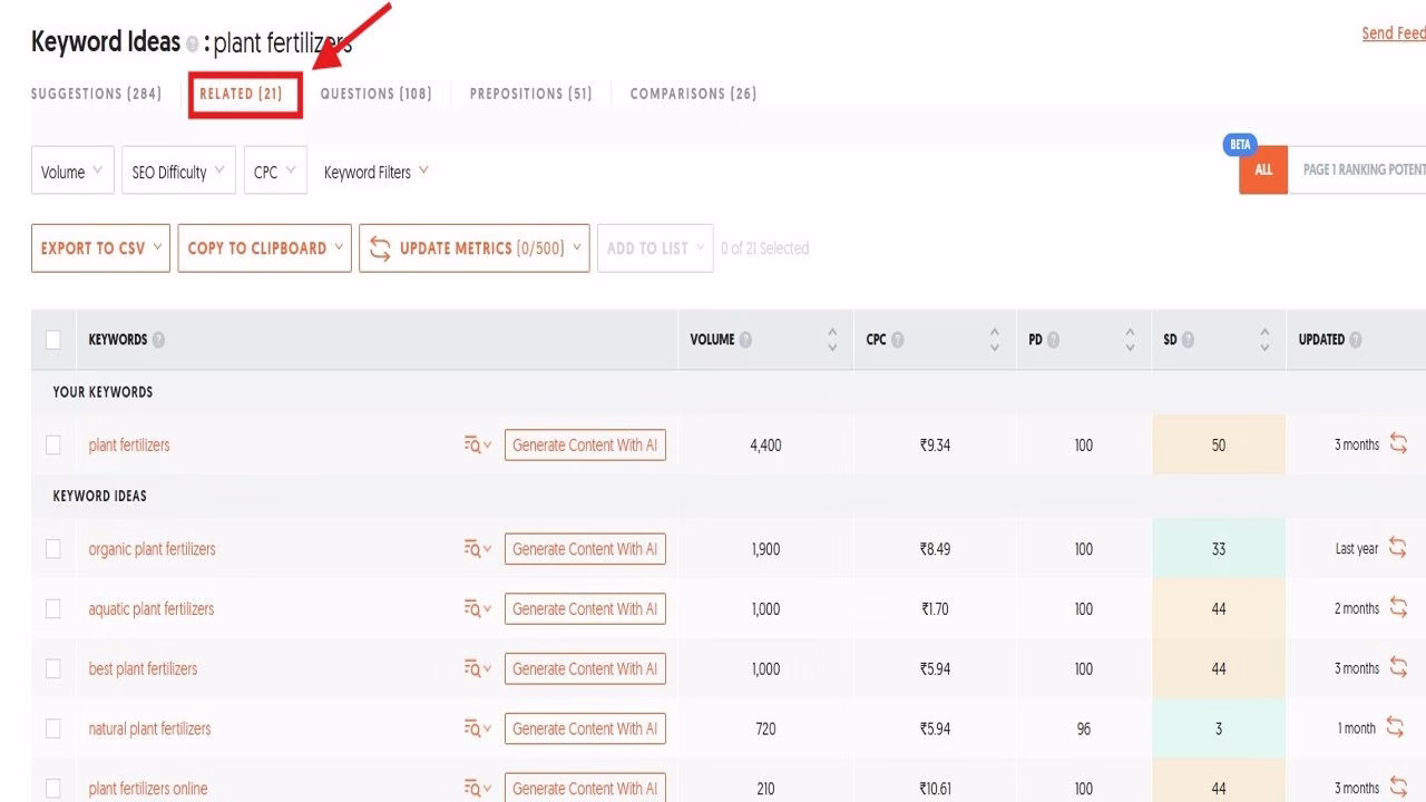 Keyword relevance for plant fertilizers