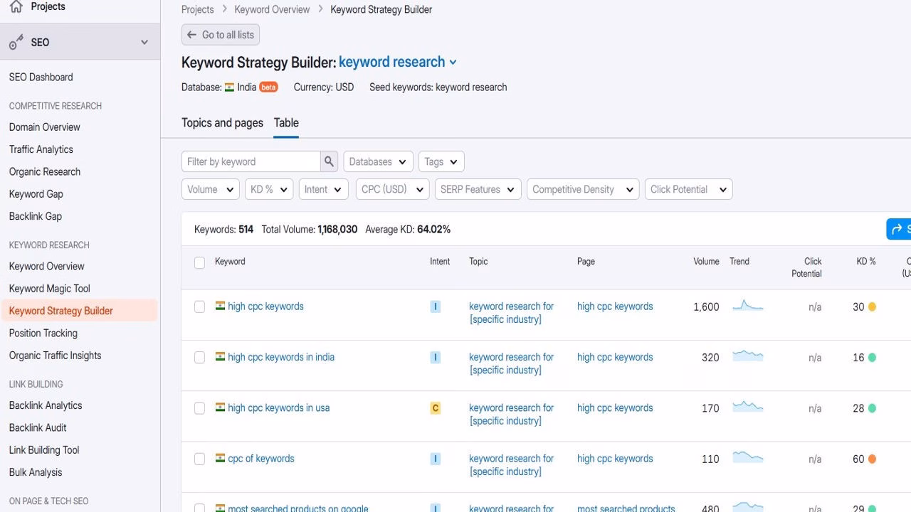 Grouping keywords into categories