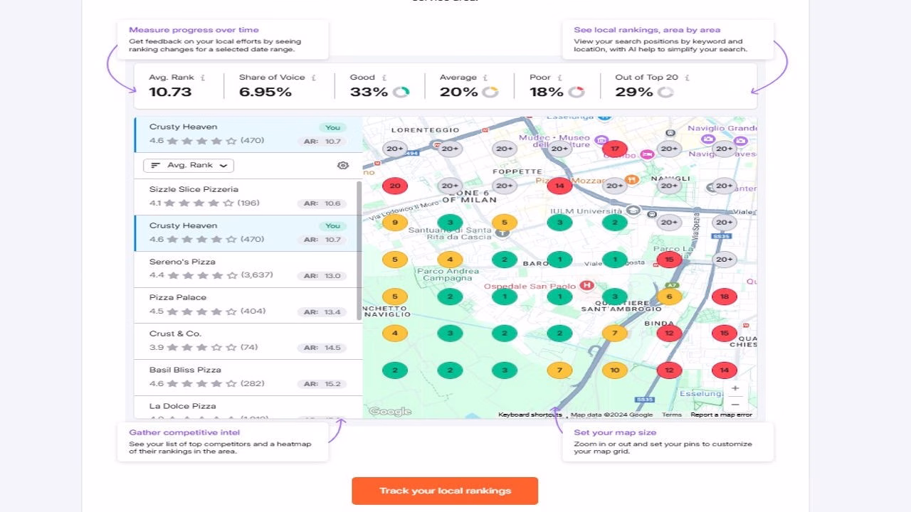 Local SEO keyword research