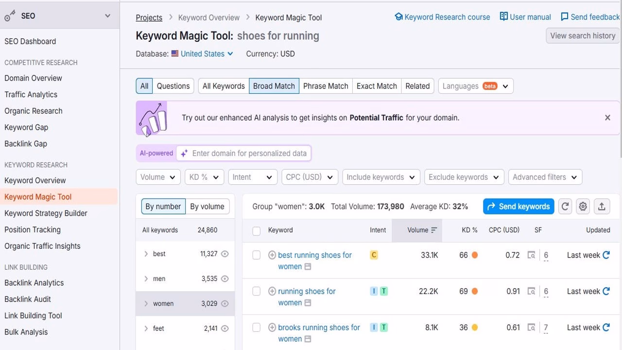 Keyword magic tool for keyword ideas