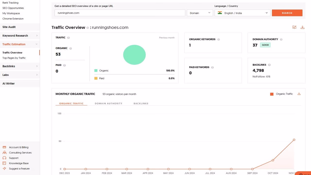 Keyword research monitoring and updating