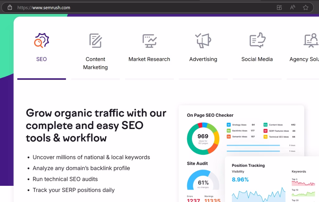SEMrush SEO Auditing Tool