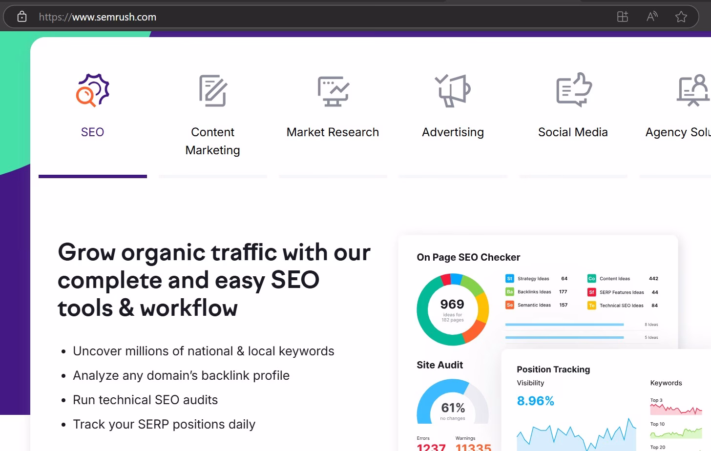 SEMrush SEO Auditing Tool