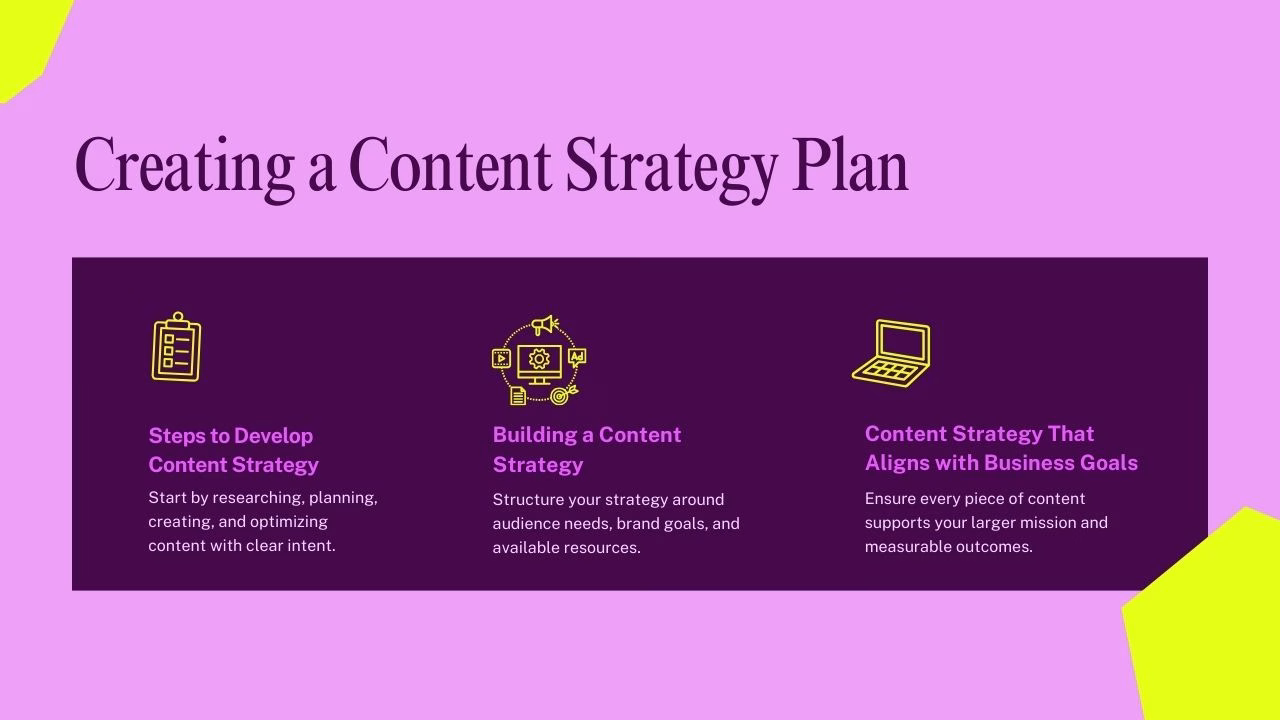 Flowchart of steps to create a content strategy plan