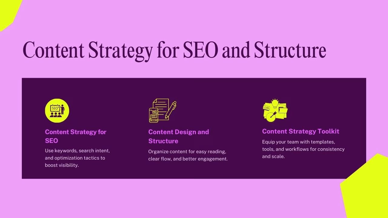SEO content strategy framework with structure and design elements