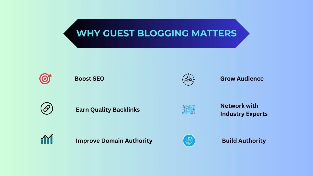 Infographic showing six guest blogging benefits including backlinks, SEO, and thought leadership