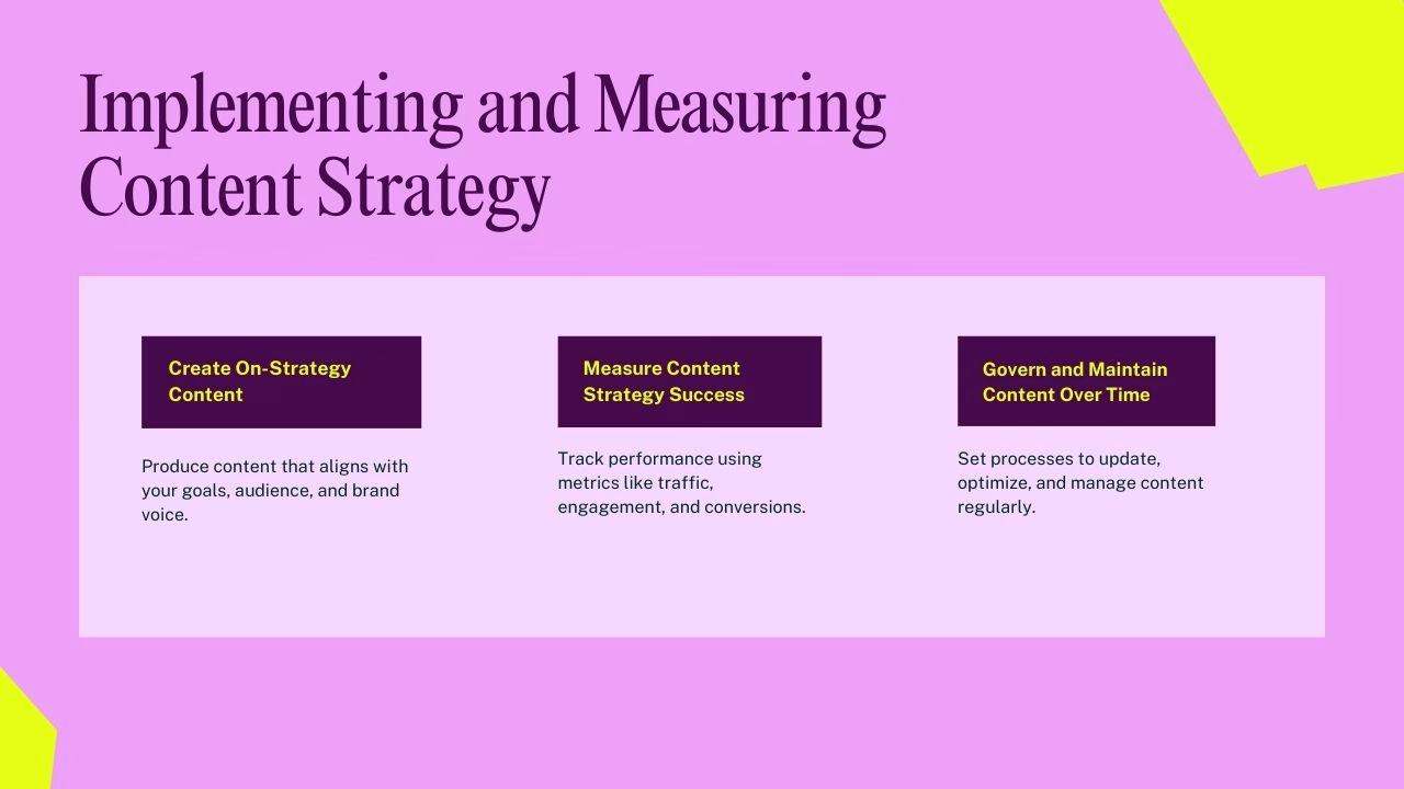 Dashboard showing content strategy performance metrics