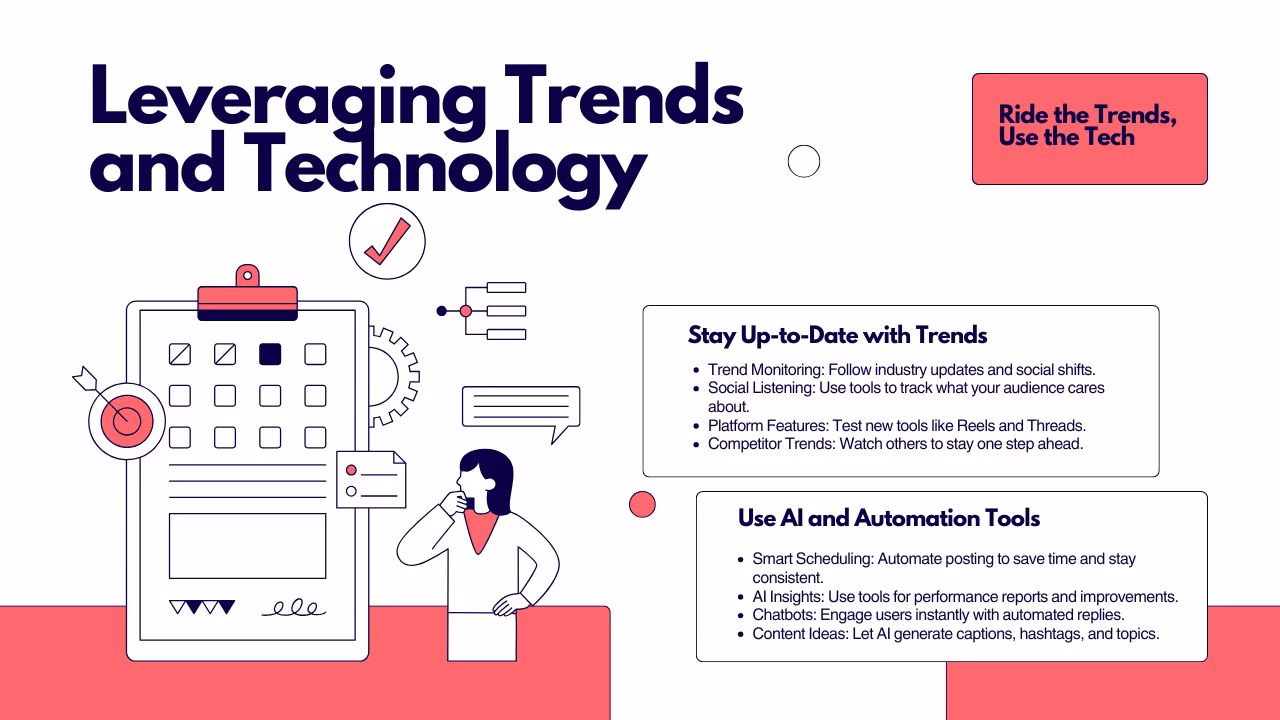 Conceptual image of social media trends and AI tools