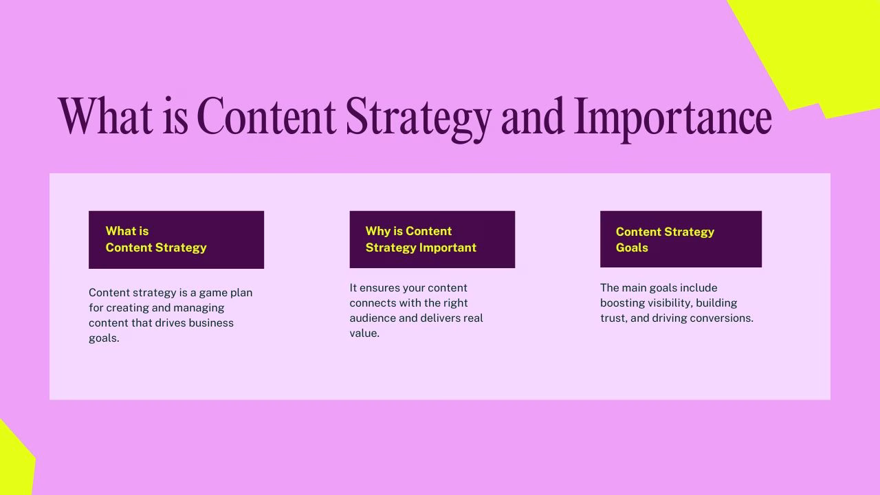 Diagram explaining what content strategy means for business growth