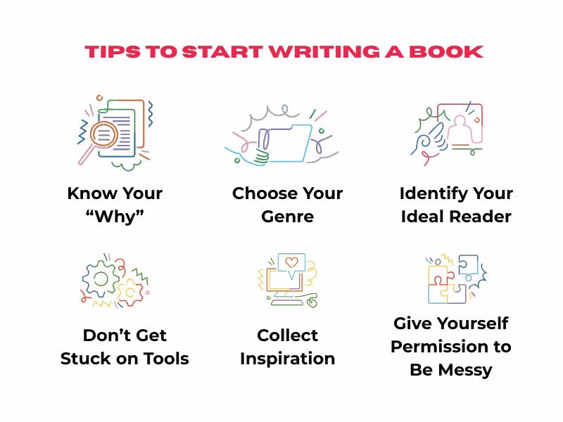 Infographic listing useful tips for starting to write a book