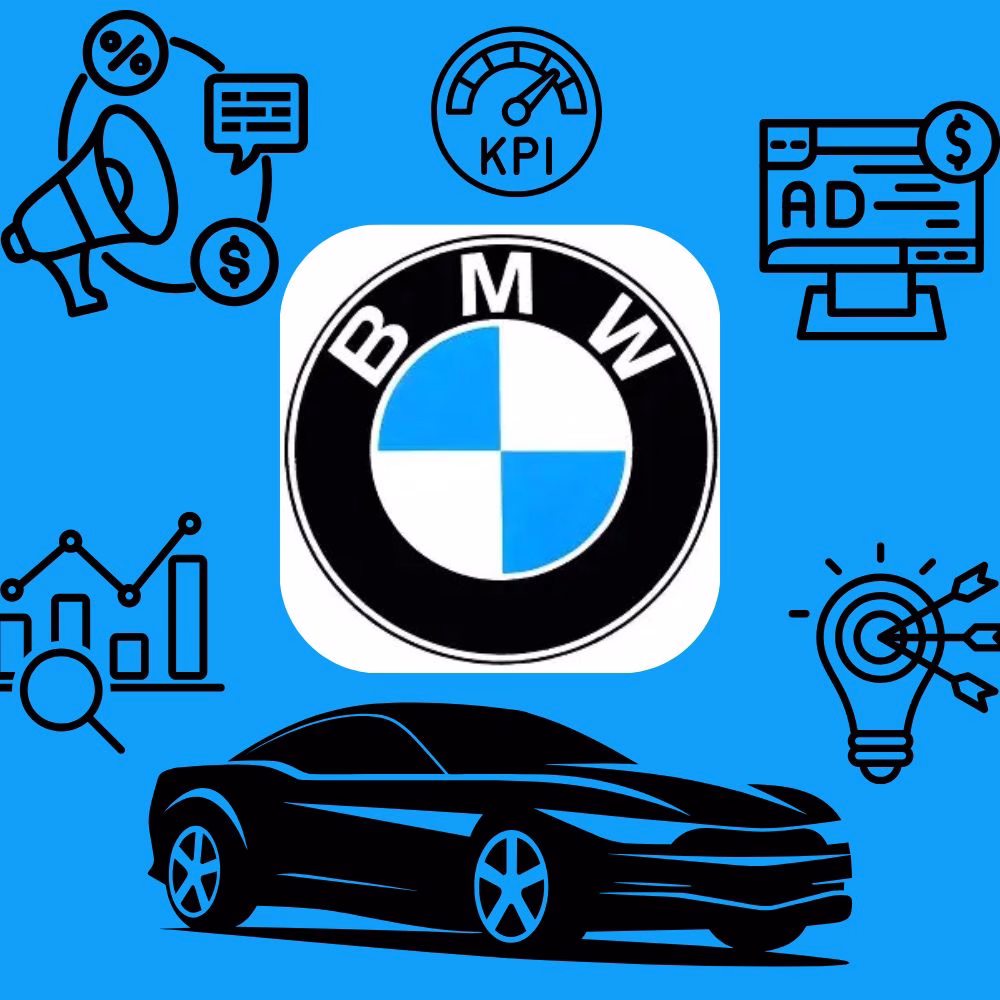 Marketing Strategy of BMW: Case Study, Social Media and Advertising Strategy