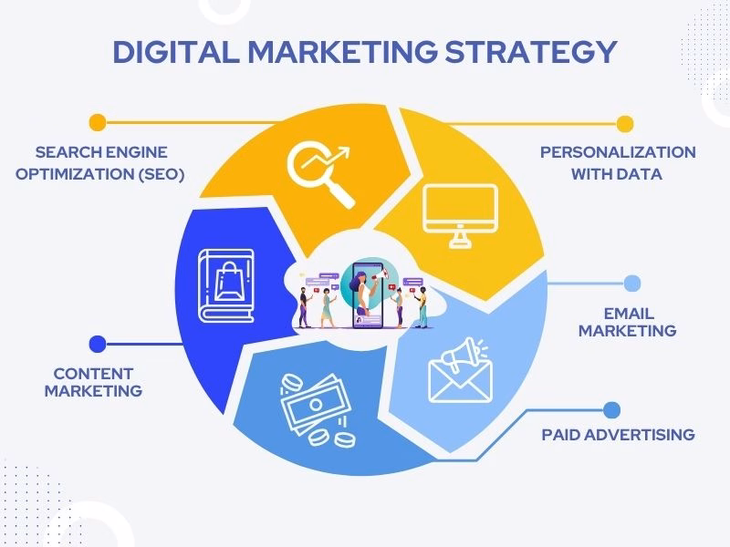 Udemy’s digital marketing strategy for global online learning