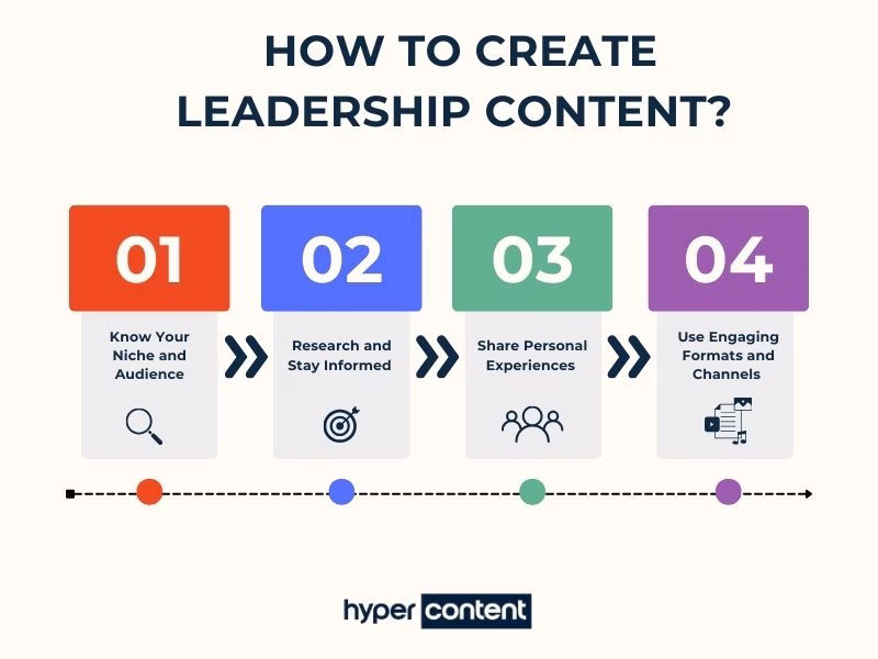 Infographic showing steps on how to create leadership content with tips on audience, research, experiences, and formats