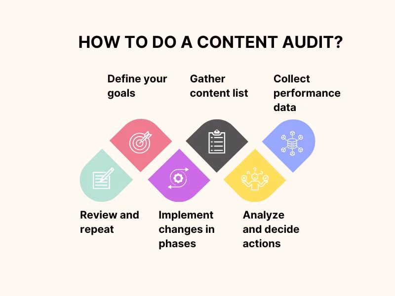 Step-by-step guide on how to do a content audit for better SEO and user experience