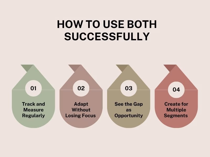 How to use target audience vs actual audience insights successfully in marketing strategies