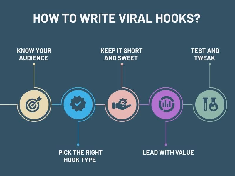 How to write viral hooks for social media to boost engagement