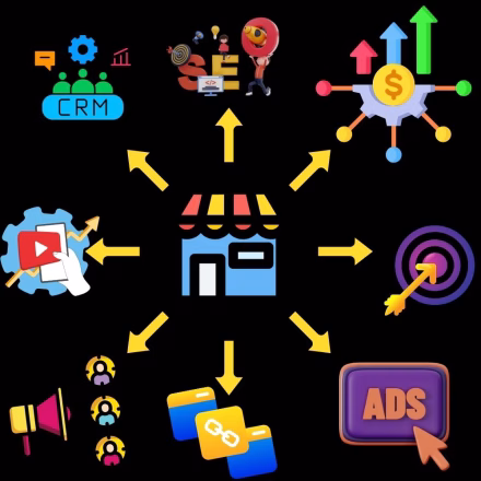 Retail Marketing Strategies – Importance, Types, and Examples for SMEs 