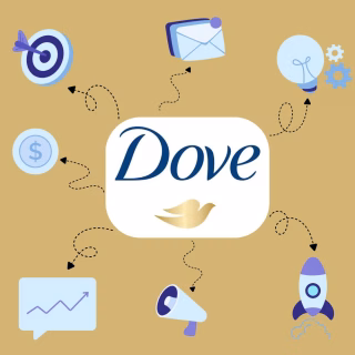Dove Case Study – Famous Campaigns and Marketing Strategies of Dove