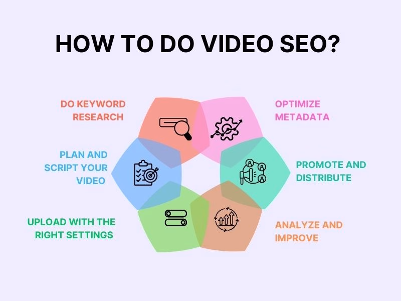 Infographic showing how to do video SEO with step-by-step strategy