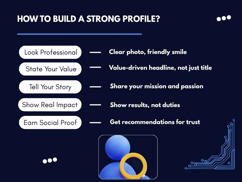 Infographic showing tips to build a strong LinkedIn profile including profile photo, headline, summary, and skills.