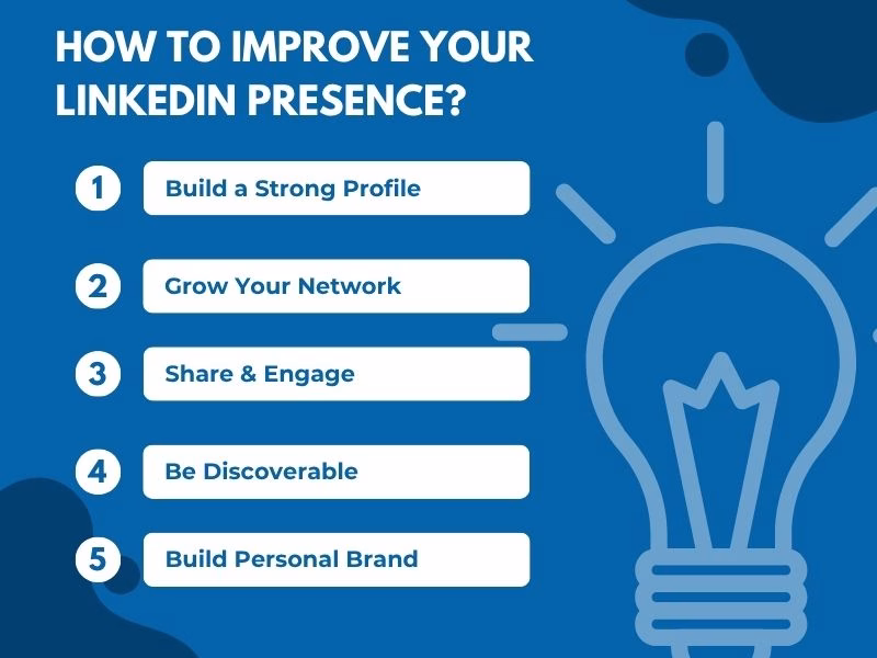 Infographic illustrating strategies to improve LinkedIn presence through networking, posting, and profile optimization.