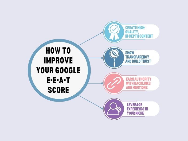 Tips to improve your website’s Google E-E-A-T score for SEO success