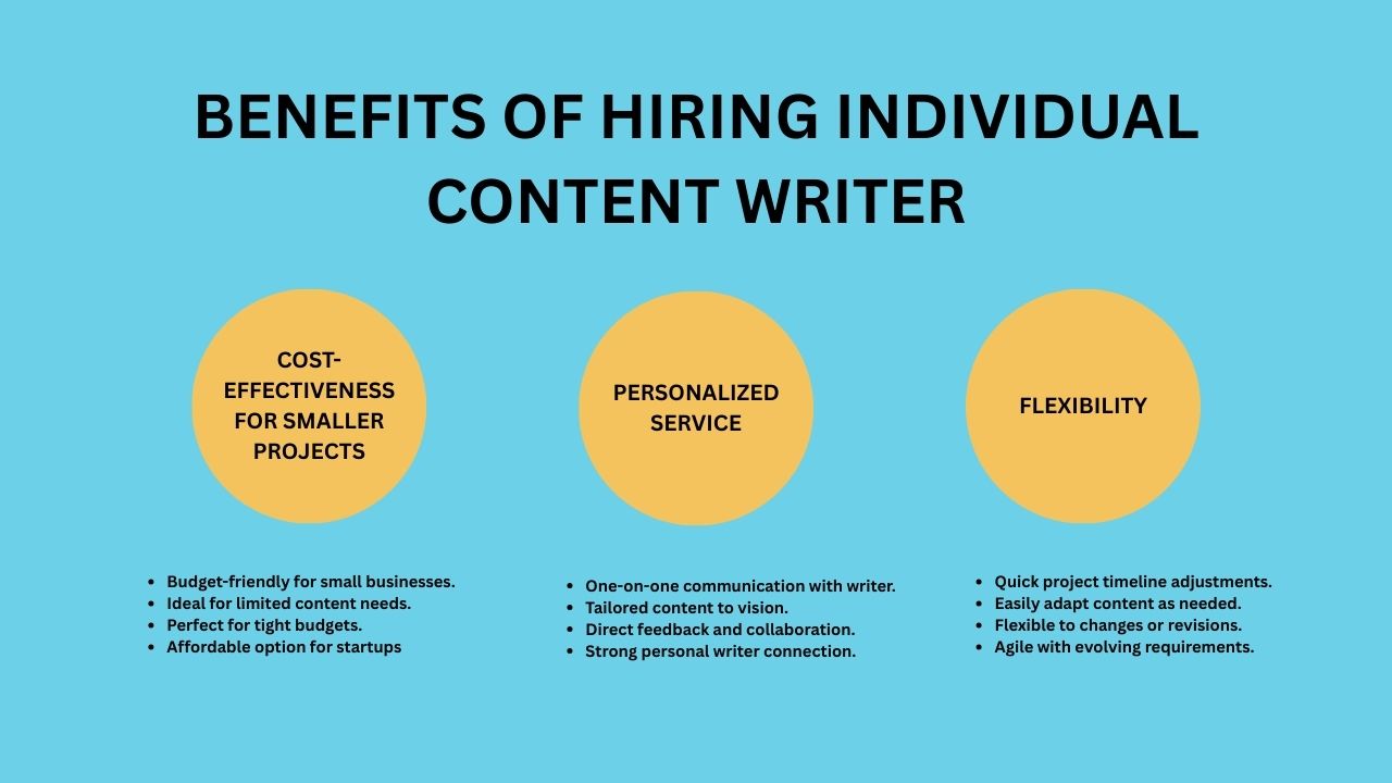 Benefits of hiring individual content writers for personalized and cost-effective content