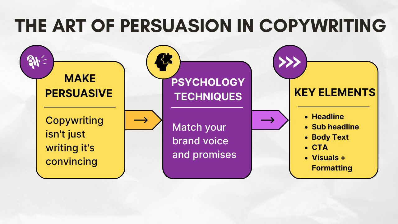 The art of persuasion in copywriting to influence and convert audiences