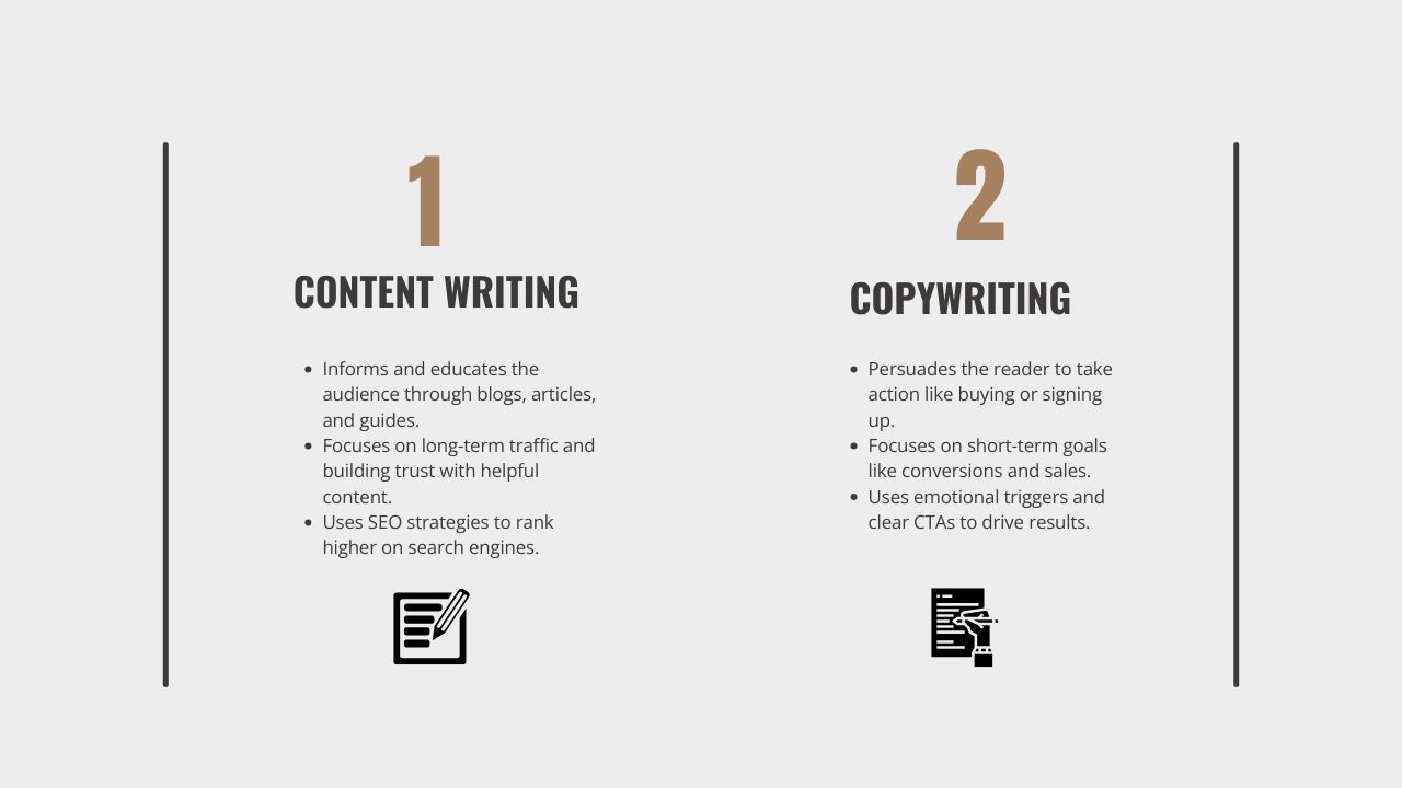 Explanation of copywriting and content writing with key differences