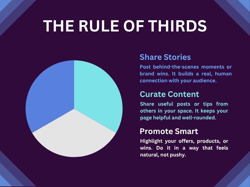 Chart showing different Facebook content types like videos, images, polls, and live streams.