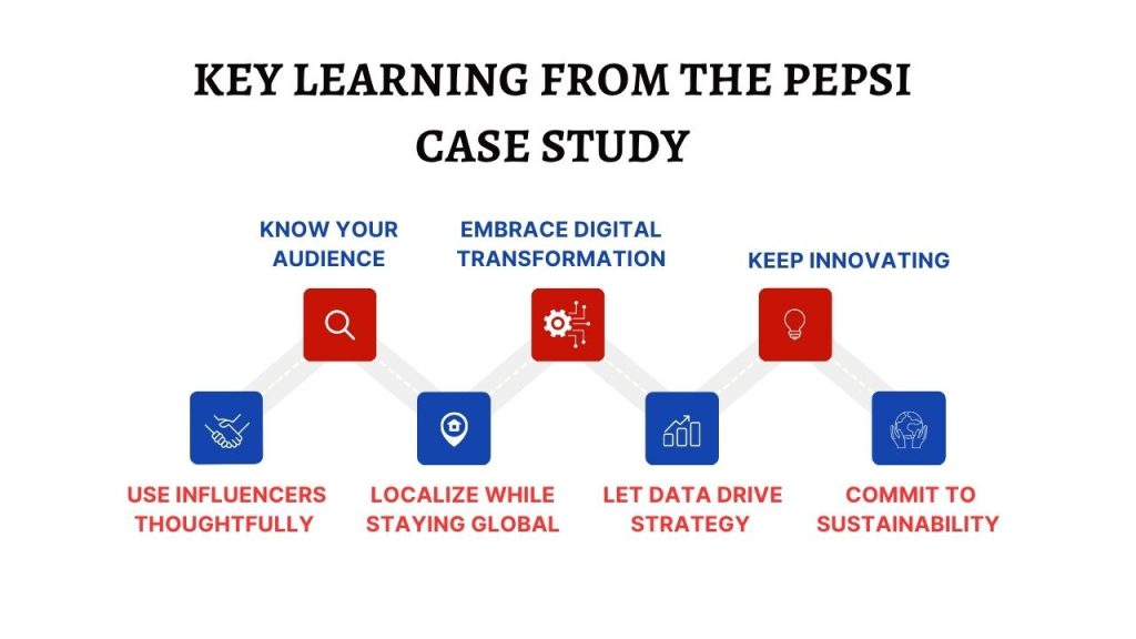 Key marketing lessons from Pepsi’s branding and global campaigns