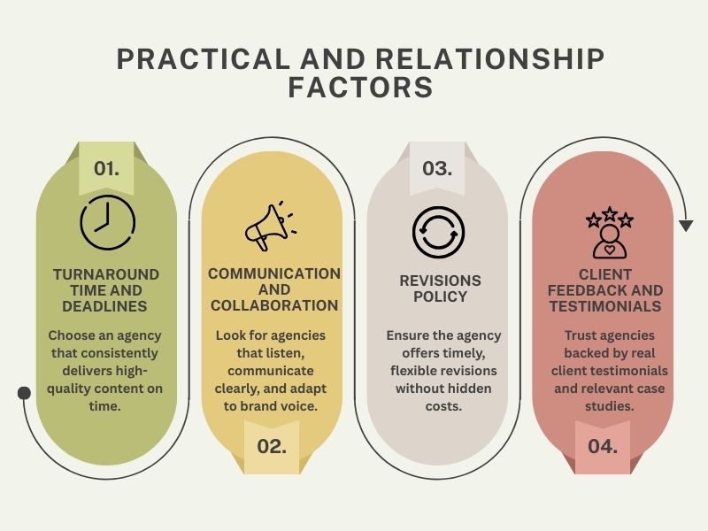 Factors for building a smooth working relationship with a content writing agency