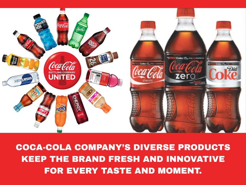Coca-Cola product range including Diet Coke, sparkling water, juice, and energy drinks.