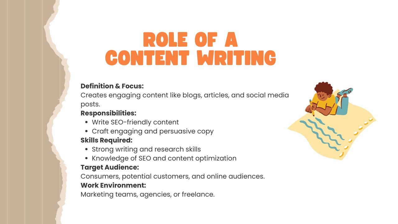  Role of content writing: creating engaging and informative content