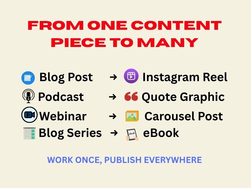 Creative ways to repurpose old content into videos, tweets, carousels, and more